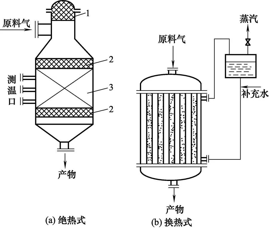 绝热式固定床催化反应器和换热式固定床催化反应器