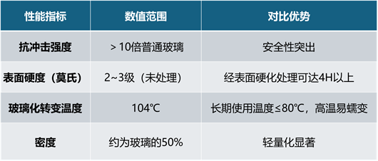 表格  AI 生成的内容可能不正确。